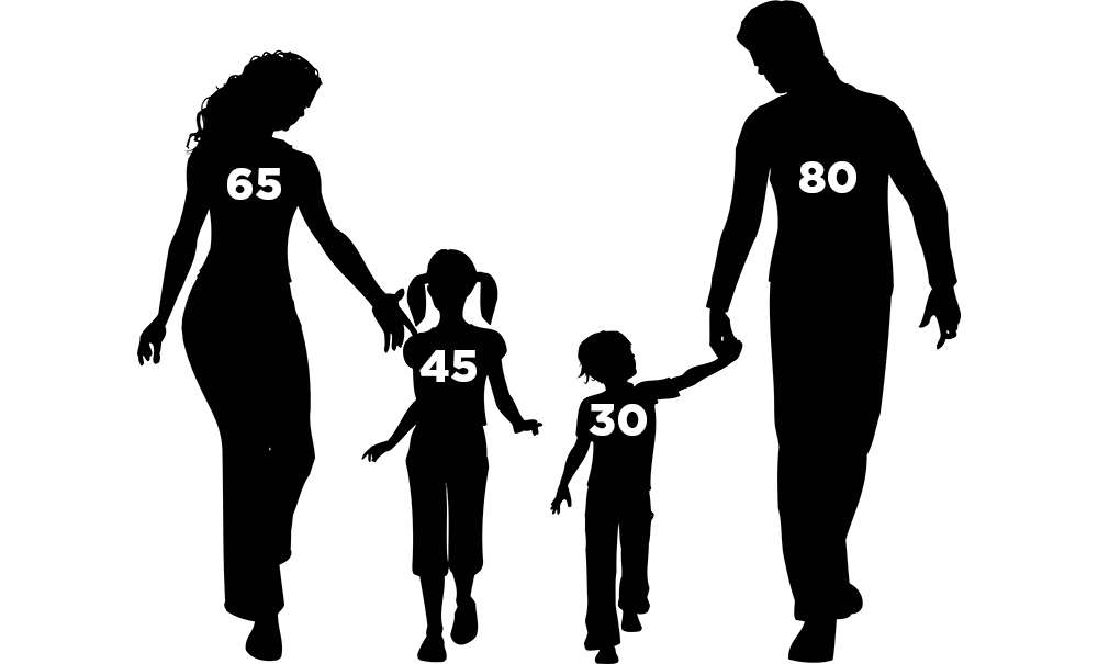 вес семьи для расчета необходимой пены